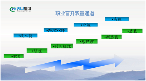 pg电子游戏集团